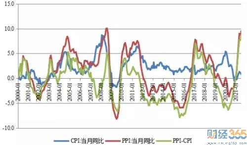 中國股票市場：熱點板塊分析