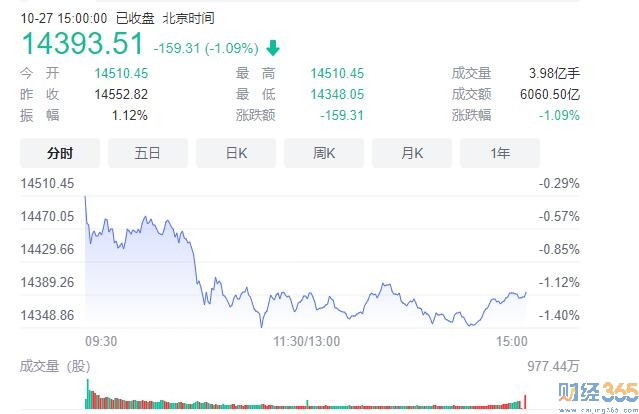 今日股市行情|深證指數