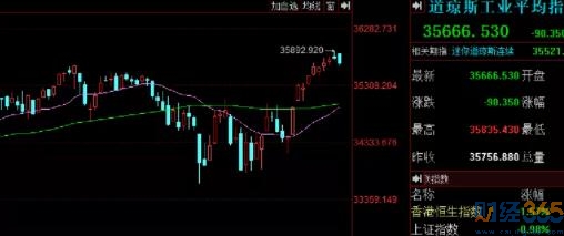 A股的下跌是正常調整 A股的下跌是正常調整