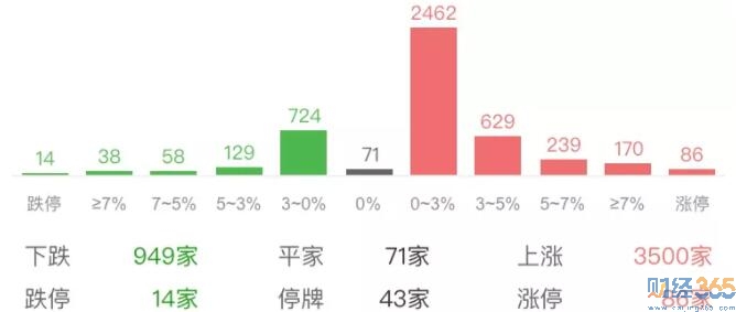 今日股市行情|股票行情3000點，反彈！！