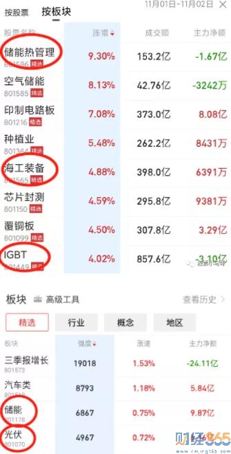 今日股市行情|熱點板塊股票行情分析！