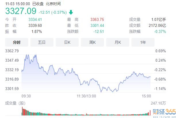 今日創(chuàng)業(yè)板指