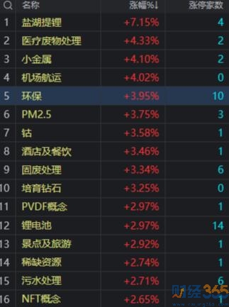 熱點板塊分析