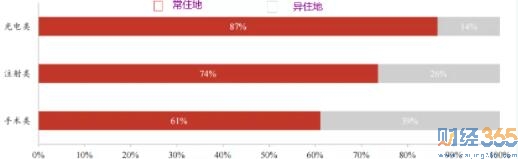 醫美市場分析