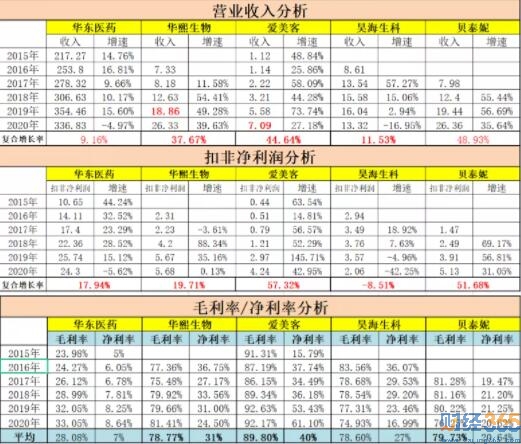 醫美上游市場分析圖