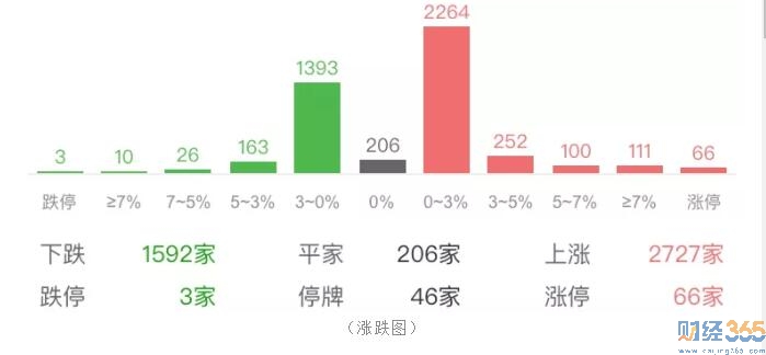 大逆轉后的股票怎么玩？看最新行情分析！