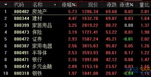 熱點概念股票