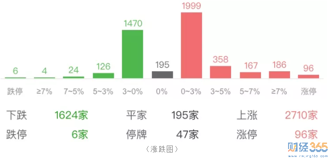 昨日行情回顧：漲跌榜