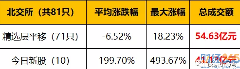 北交所正式開張