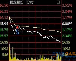 今日股市行情|又能抄底了，你信嗎？