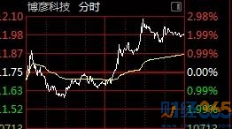 股票行情分析