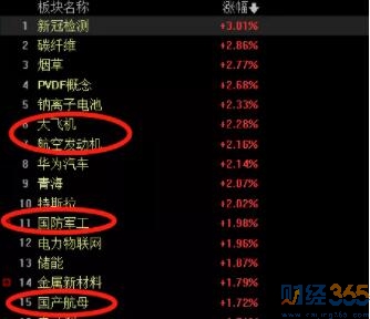 軍工板塊股票