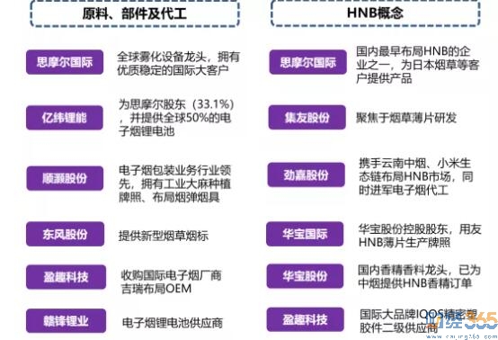 今日股市行情|電子煙：監(jiān)管規(guī)范后行業(yè)有望提速