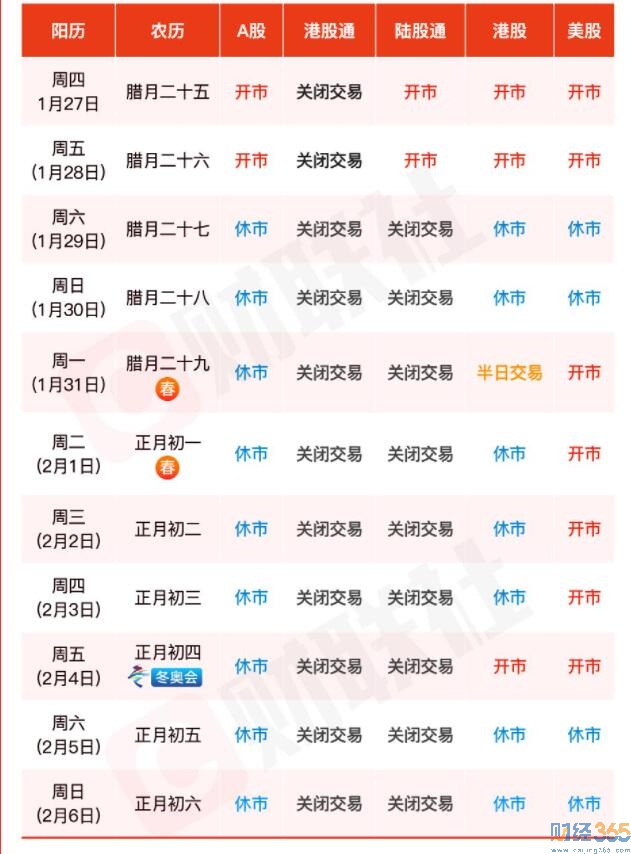 2022春節交易日歷！A股連休9天！