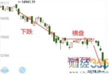 深成指