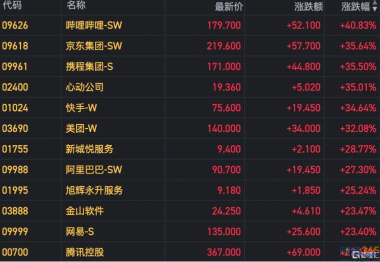 股票行情|絕地反擊 下步股票怎么玩？