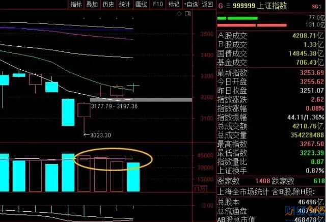 今日股市行情|短線震蕩后股票怎么玩？