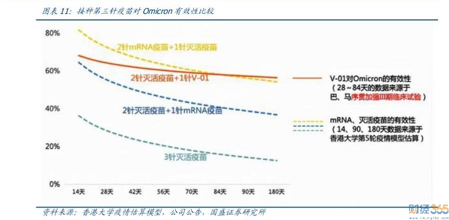 3家國產新冠疫苗商臨床實驗！龍頭股票行情！