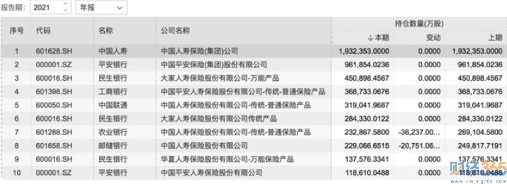 金融股受到青睞