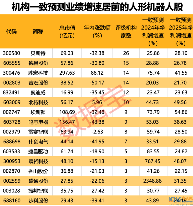 顛覆性產(chǎn)業(yè)！人形機(jī)器人概念股及龍頭解析！