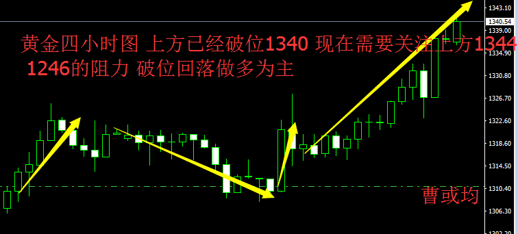 曹或均:1.15 黃金多頭無疑 美元指數(shù)有望跌破90 曹或均:1.15 黃金多頭無疑 美元指數(shù)有望跌破90