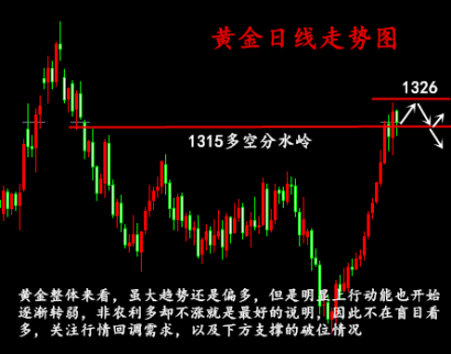 金析妍：1.6超級周完美收官　下周黃金走勢分析