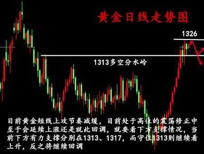 金析妍1.8黃金空頭還有戲，黃金走勢
