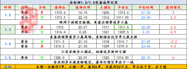 金析妍1.8黃金頂部信號不明，多轉弱空變強，