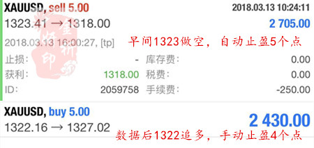 金析妍：3.14黃金多空反復何時休？不急破位就在眼前，看準2點掌握盈利