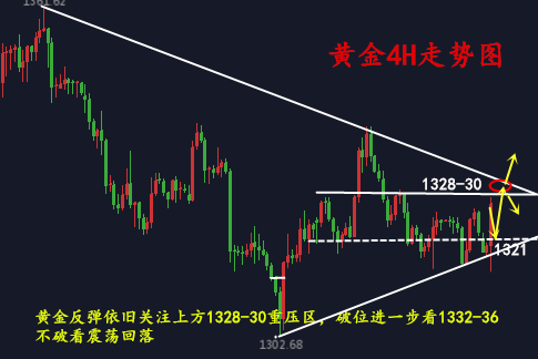 金析妍：3.14黃金多空反復何時休？不急破位就在眼前，看準2點掌握盈利