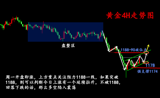金析妍：8.20黃金高位受阻停下腳步，后市還會漲嗎？外匯黃金操作建議