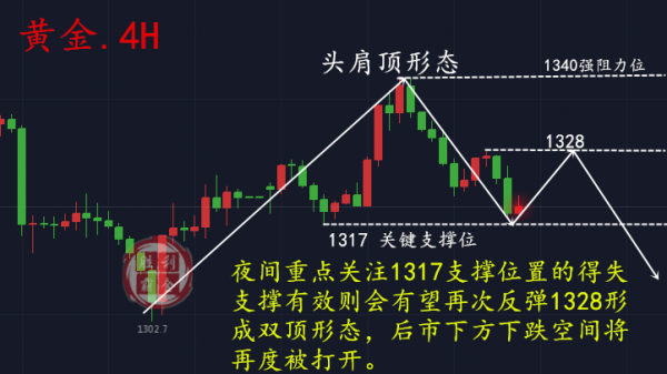 勝利霸金：3.9黃金非農再次精準布局，中線利潤你敢拿？