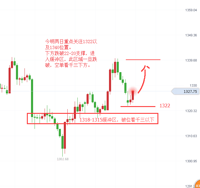 狙金大師：3.8黃金震蕩走勢(shì)待非農(nóng)指引，原油數(shù)據(jù)利好后市如何？