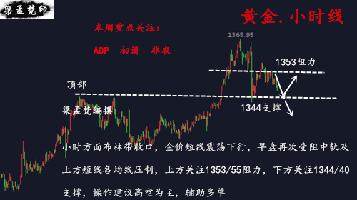 1.29周初黃金空單在下一城，晚間會跌到哪？