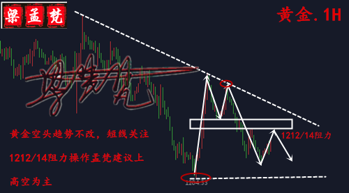 8.7黃金多頭命懸一線迎良機？歐盤黃金該如何布局？