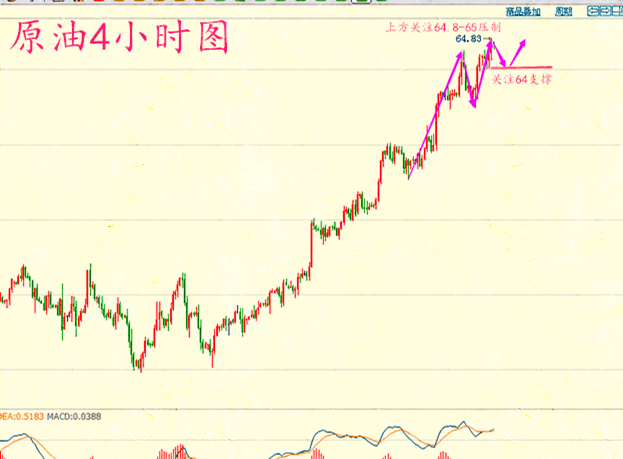 天競點(diǎn)金：1.16黃金短幅度回調(diào)，原油行情解析及操作建議