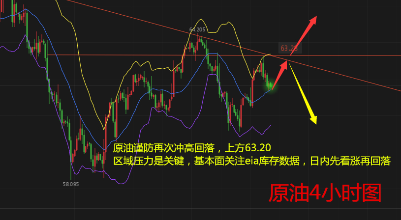 天競點金：黃金調整后再漲破1340！原油重點關注eia數據指引