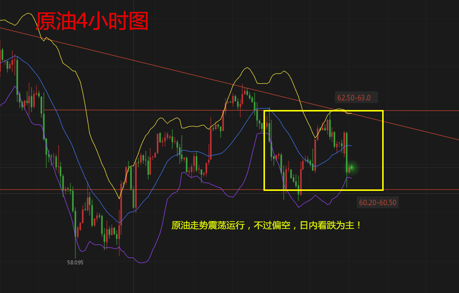 天競(jìng)點(diǎn)金：黃金日線大陰滅陽(yáng)今日看大震蕩，原油日內(nèi)看跌為主