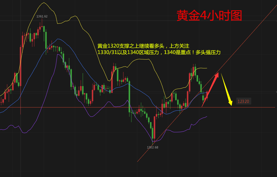 天競(jìng)點(diǎn)金：黃金日線大陰滅陽(yáng)今日看大震蕩，原油日內(nèi)看跌為主