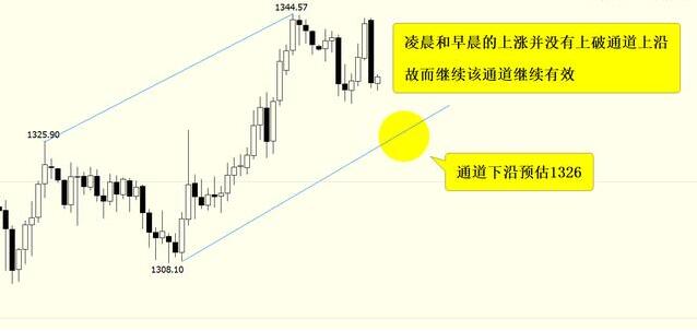 金呈鴻：1月17日黃金日內(nèi)爆點(diǎn)在傍晚六點(diǎn)，歐美盤全面解