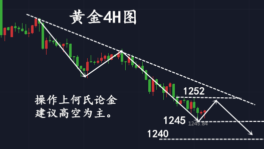6.29黃金新低告破符合預(yù)期后市繼續(xù)看跌，多單被套鎖倉(cāng)解套