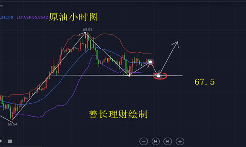 善長理財：4.23黃金上沖無力反彈空，日內黃金原油分析策略及解套