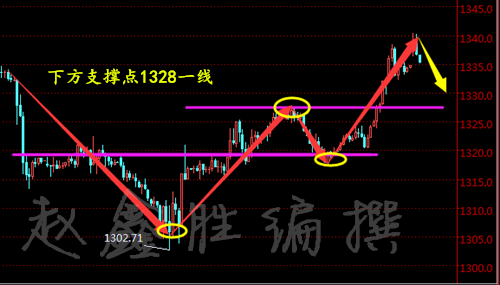 趙鑫勝：3-7貿(mào)易戰(zhàn)危機引爆金價飆升，小非農(nóng)來襲黃金還會漲嗎?