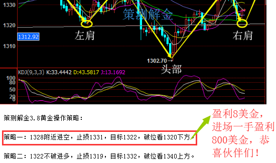 策測解金：3.9非農前夕黃金跌跌不休，伙伴賺錢喜笑顏開
