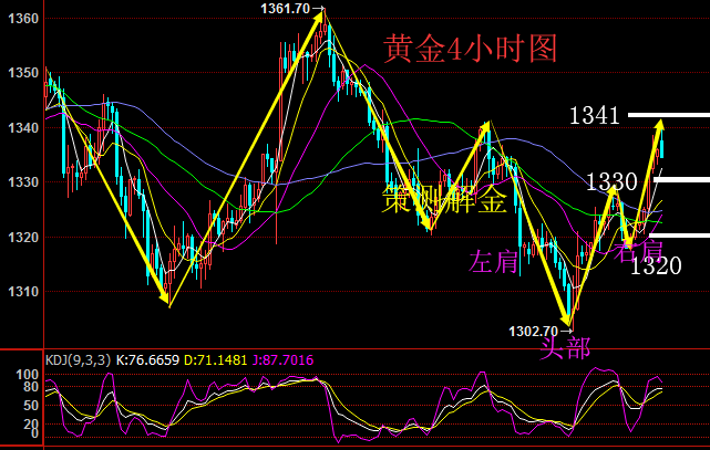 策測解金：3.7小非農聯手美聯儲，黃金會再度破阻嗎？