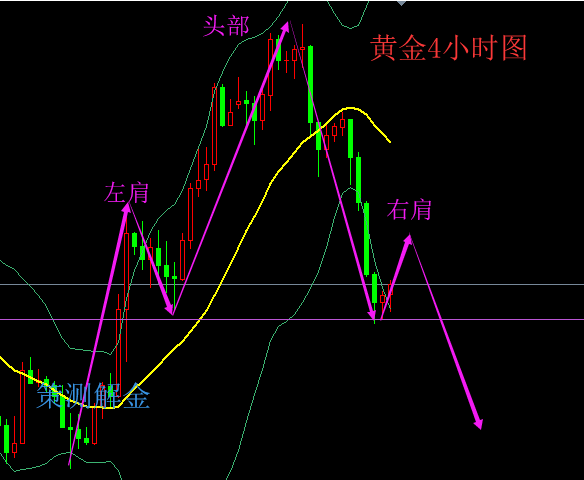策測解金：3.29黃金自由落體20美元，PCE遇周初請能否拯救