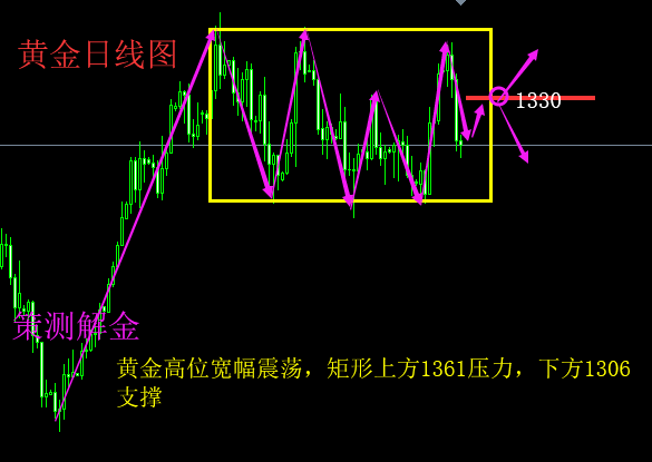 策測解金：4.2黃金遇非農再次登場，本周兩大事件預告附策略