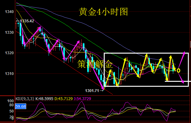 策測解金：5.9PPI月率與EIA碰撞，黃金和原油能擦出怎樣的火花