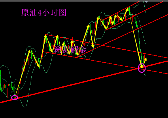 今日黃金走勢圖,黃金k線走勢圖,最新黃金價格走勢圖,黃金投資理財,