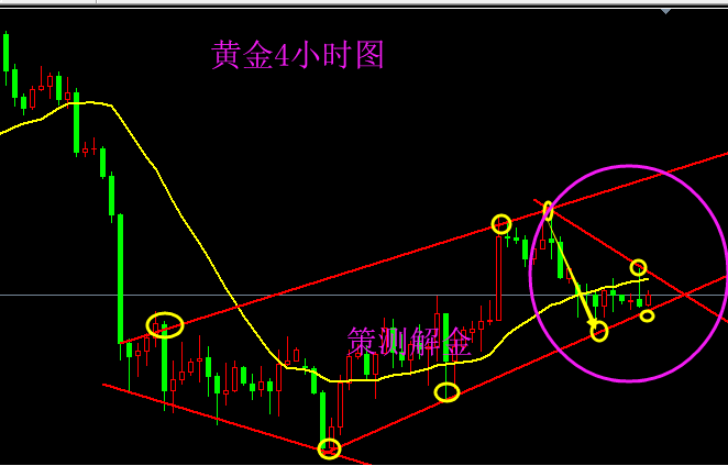 今日黃金走勢圖,黃金k線走勢圖,最新黃金價格走勢圖,黃金投資理財,